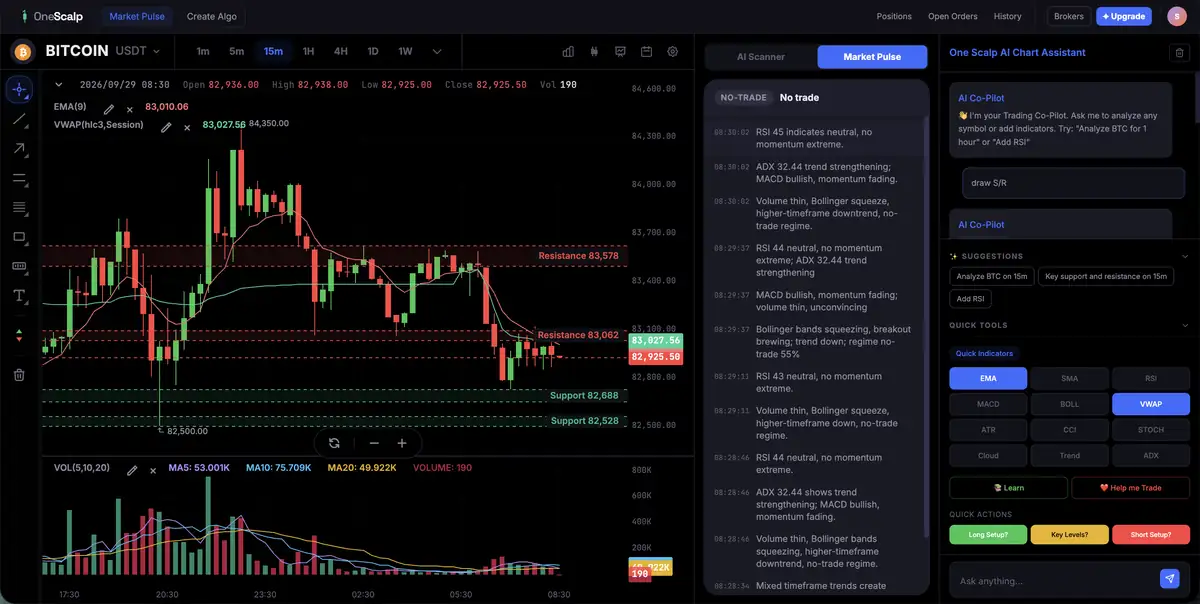 AICharts.trade terminal with AI Market Pulse and chart assistant