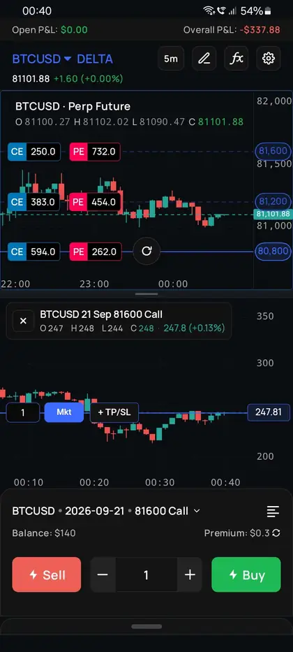 OneScalp Android scalper with call and put strikes plotted on the chart